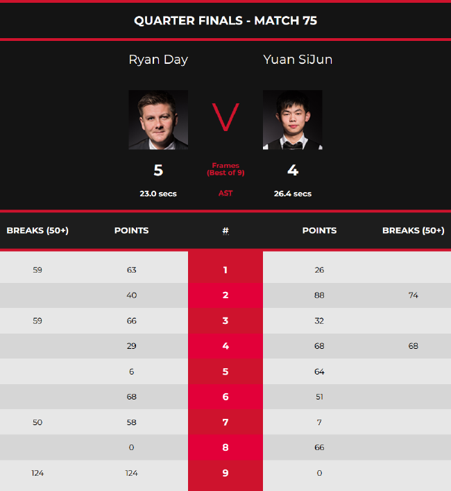 与其在赛季 与其在赛季