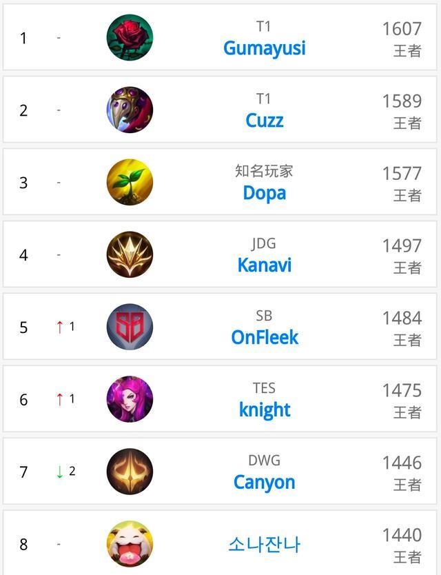 球星的发挥 球星的发挥